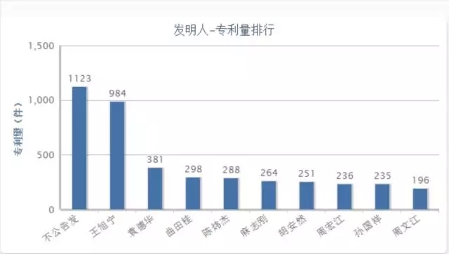 【獨(dú)家首發(fā)】豆類及其制品行業(yè)專利分析報(bào)告