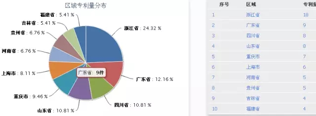 【獨(dú)家首發(fā)】豆類及其制品行業(yè)專利分析報(bào)告