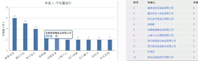 【獨(dú)家首發(fā)】豆類及其制品行業(yè)專利分析報(bào)告