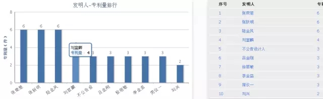 【獨(dú)家首發(fā)】豆類及其制品行業(yè)專利分析報(bào)告