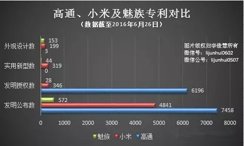 “太貴”不是理由：不愿交專利費的魅族可學(xué)諾基亞退出市場