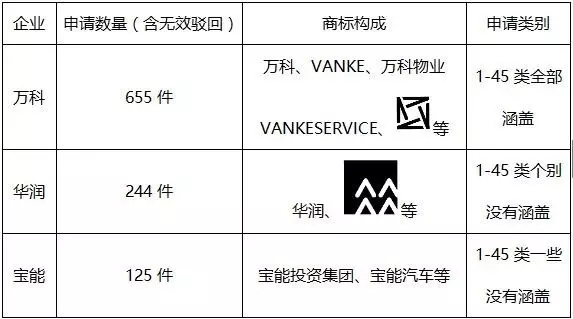 從IP角度看 華寶、萬科之爭(zhēng)中企業(yè)品牌建設(shè)的重要性