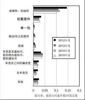 【日本專利新聞速報(bào)】這周日本IP界都發(fā)生了啥？