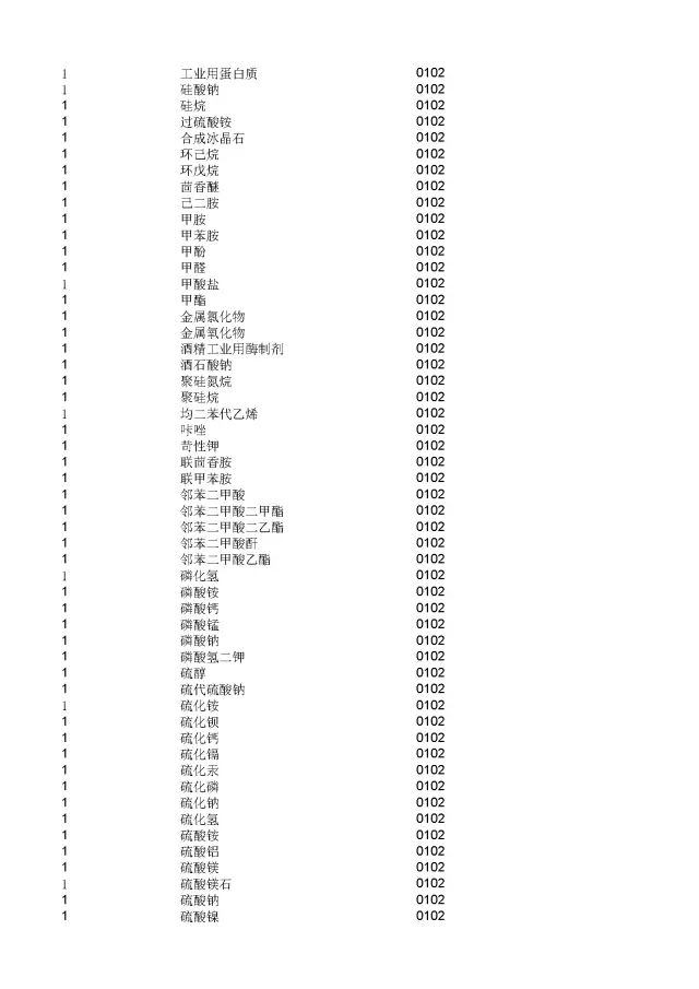 商標(biāo)局：2000個《類似商品和服務(wù)區(qū)分表》以外的商品服務(wù)項目名稱可注冊！