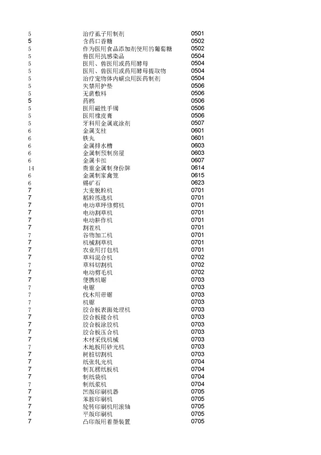 商標(biāo)局：2000個《類似商品和服務(wù)區(qū)分表》以外的商品服務(wù)項目名稱可注冊！