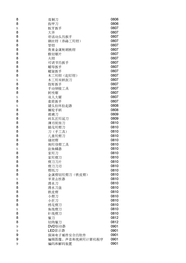 商標(biāo)局：2000個《類似商品和服務(wù)區(qū)分表》以外的商品服務(wù)項目名稱可注冊！