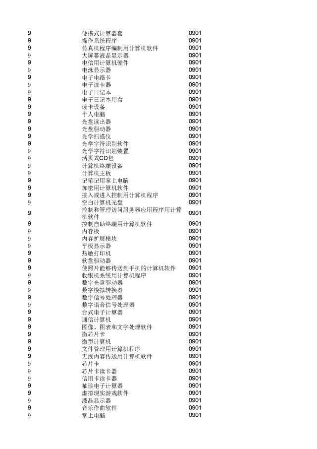 商標(biāo)局：2000個《類似商品和服務(wù)區(qū)分表》以外的商品服務(wù)項目名稱可注冊！