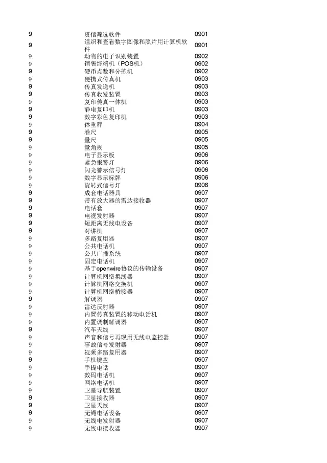 商標(biāo)局：2000個《類似商品和服務(wù)區(qū)分表》以外的商品服務(wù)項目名稱可注冊！