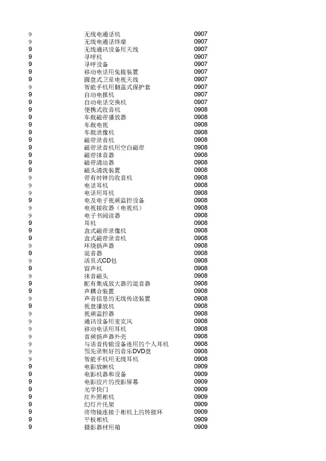 商標(biāo)局：2000個《類似商品和服務(wù)區(qū)分表》以外的商品服務(wù)項目名稱可注冊！