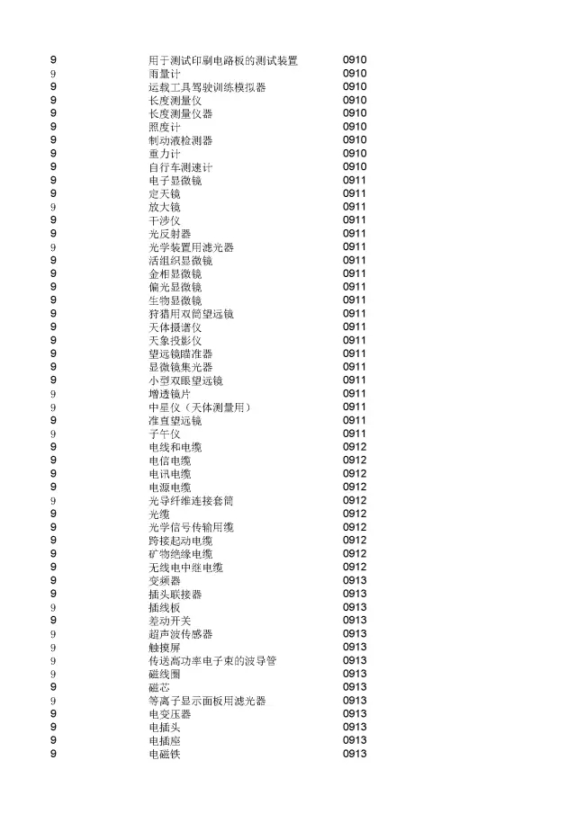 商標(biāo)局：2000個《類似商品和服務(wù)區(qū)分表》以外的商品服務(wù)項目名稱可注冊！