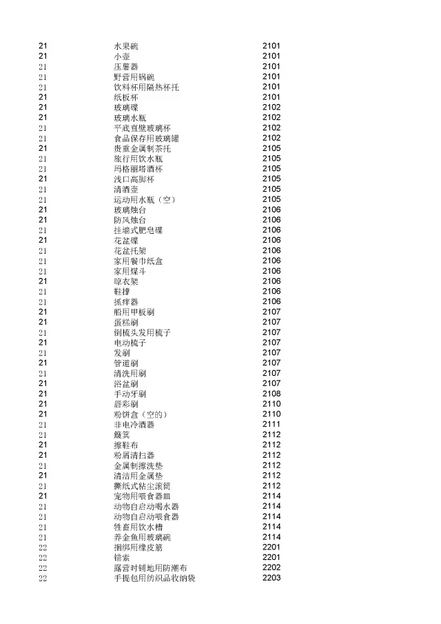 商標(biāo)局：2000個《類似商品和服務(wù)區(qū)分表》以外的商品服務(wù)項目名稱可注冊！