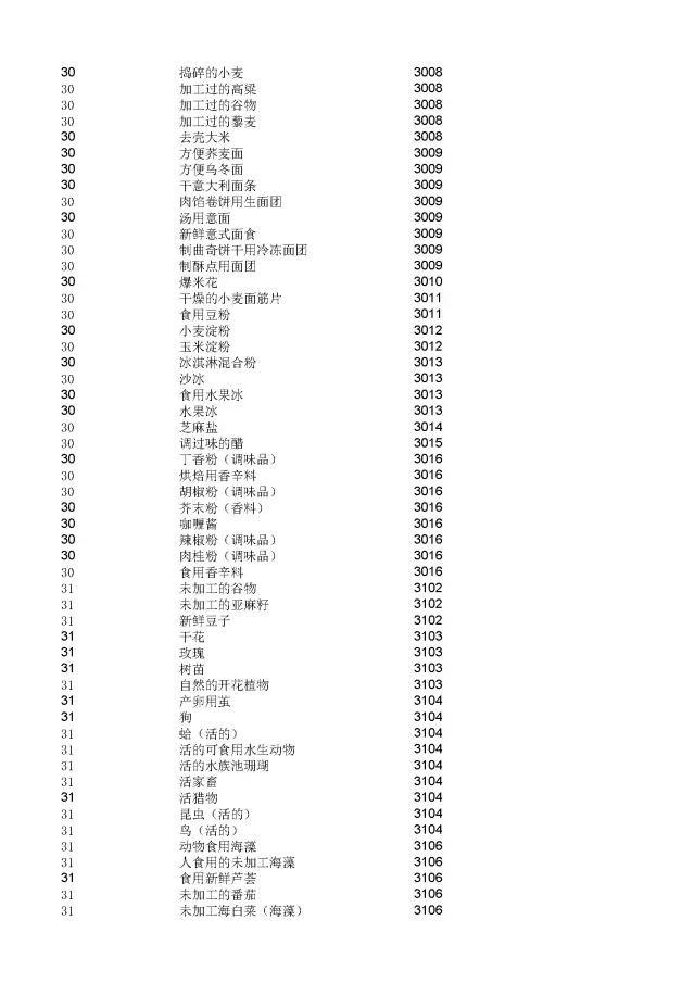 商標(biāo)局：2000個《類似商品和服務(wù)區(qū)分表》以外的商品服務(wù)項目名稱可注冊！