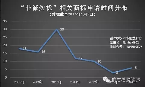 從《非誠勿擾》到《中國好聲音》：欄目名稱到底該如何保護(hù)？