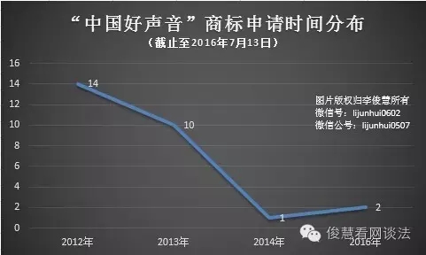 從《非誠勿擾》到《中國好聲音》：欄目名稱到底該如何保護(hù)？