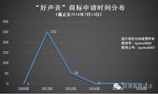 從《非誠勿擾》到《中國好聲音》：欄目名稱到底該如何保護(hù)？