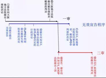 【日本專利新聞速報】這周日本IP界都發(fā)生了啥？