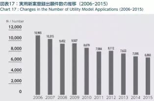 【日本專利新聞速報】這周日本IP界都發(fā)生了啥？