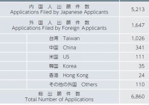 【日本專利新聞速報】這周日本IP界都發(fā)生了啥？