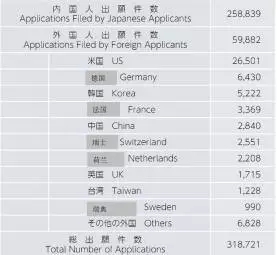 【日本專利新聞速報】這周日本IP界都發(fā)生了啥？