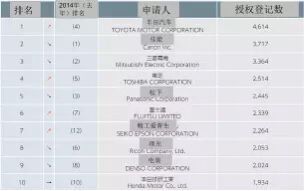 【日本專利新聞速報】這周日本IP界都發(fā)生了啥？