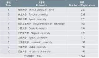 【日本專利新聞速報】這周日本IP界都發(fā)生了啥？