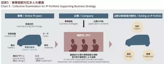 【日本專利新聞速報】這周日本IP界都發(fā)生了啥？