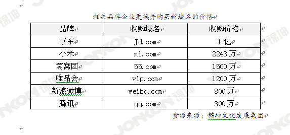 “中國好聲音”就是活生生的例子，品牌起名不能隨便來