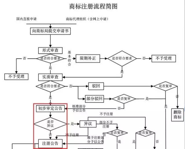 太尷尬??！有大神竟搶注國家知識產(chǎn)權局的Logo？他是誰？