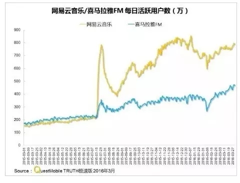 騰訊海洋音樂合并背后：版權(quán)大戰(zhàn)無疾而終？