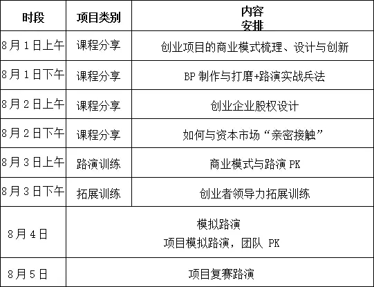 【破繭而生】第二屆IPRC知識產(chǎn)權(quán)創(chuàng)新創(chuàng)業(yè)大賽，50強入圍名單公布！