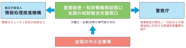 【日本專利周刊】看點： 介紹JPO公布的《JPO數(shù)據(jù)統(tǒng)計報告2016》 連載之一