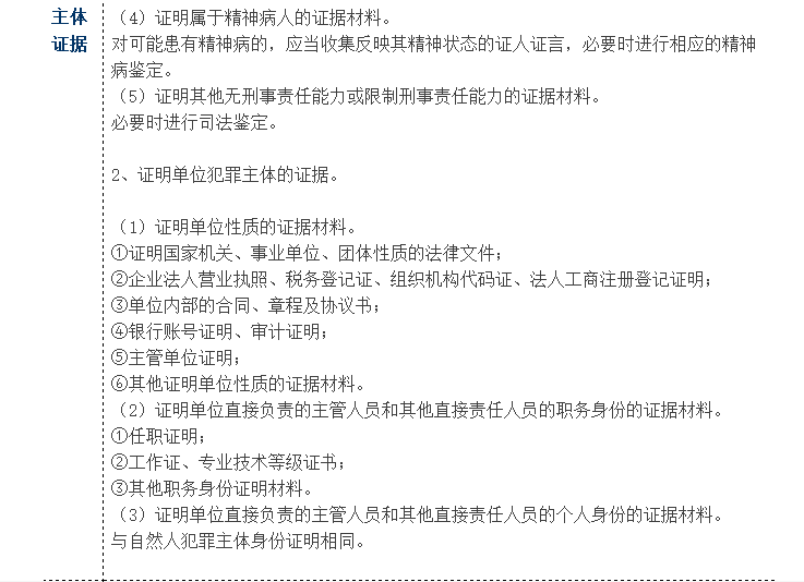 一張表了解假冒注冊商標罪