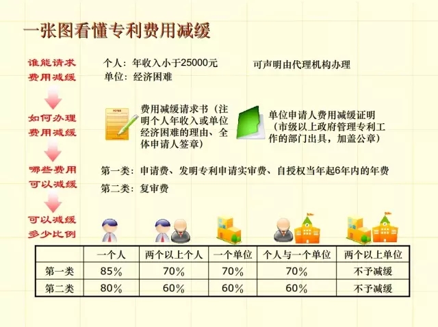 一圖看懂專利審批流程（2）