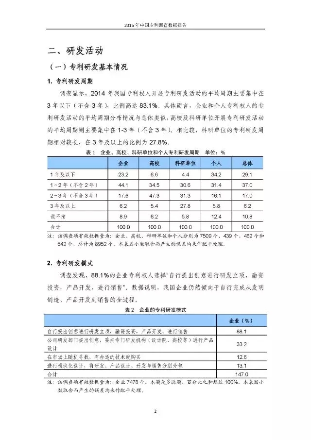 重磅！國知局首次發(fā)布全國專利調(diào)查數(shù)據(jù)報告（附報告全文）