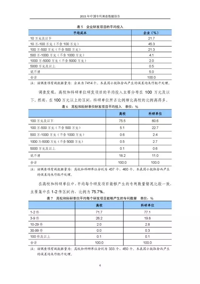 重磅！國知局首次發(fā)布全國專利調(diào)查數(shù)據(jù)報告（附報告全文）