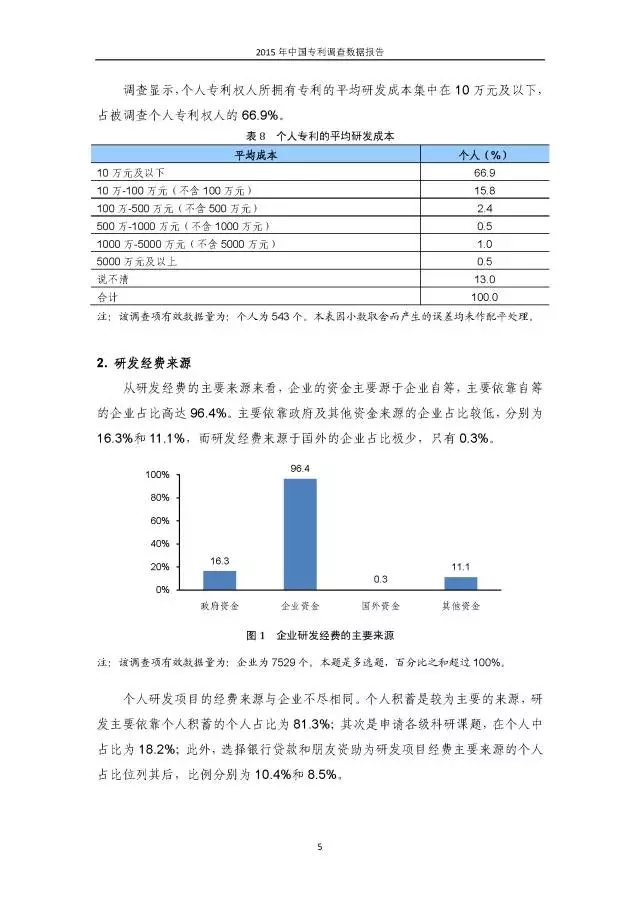 重磅！國知局首次發(fā)布全國專利調(diào)查數(shù)據(jù)報告（附報告全文）