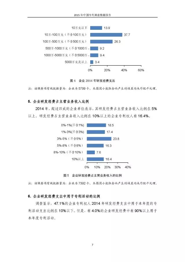 重磅！國知局首次發(fā)布全國專利調(diào)查數(shù)據(jù)報告（附報告全文）