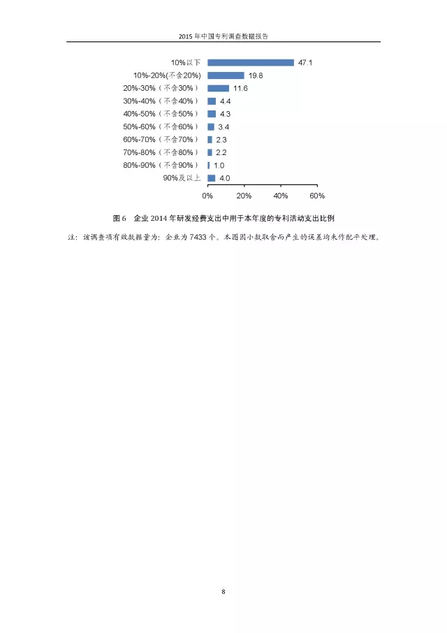 重磅！國知局首次發(fā)布全國專利調(diào)查數(shù)據(jù)報告（附報告全文）