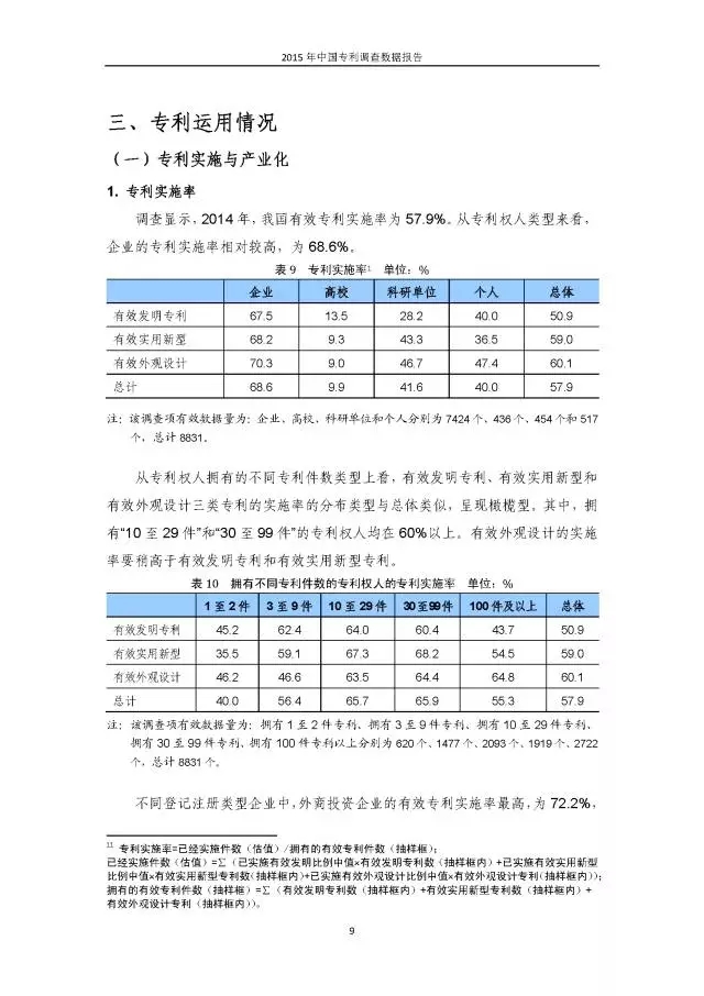 重磅！國知局首次發(fā)布全國專利調(diào)查數(shù)據(jù)報告（附報告全文）