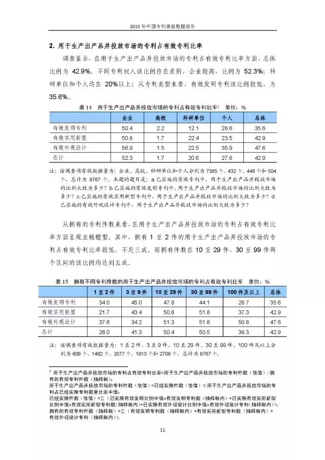 重磅！國知局首次發(fā)布全國專利調(diào)查數(shù)據(jù)報告（附報告全文）