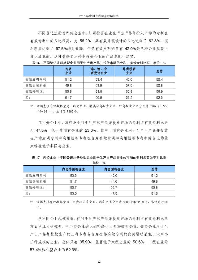 重磅！國知局首次發(fā)布全國專利調(diào)查數(shù)據(jù)報告（附報告全文）