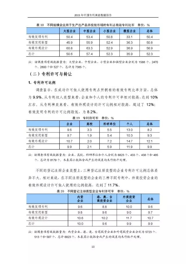 重磅！國知局首次發(fā)布全國專利調(diào)查數(shù)據(jù)報告（附報告全文）