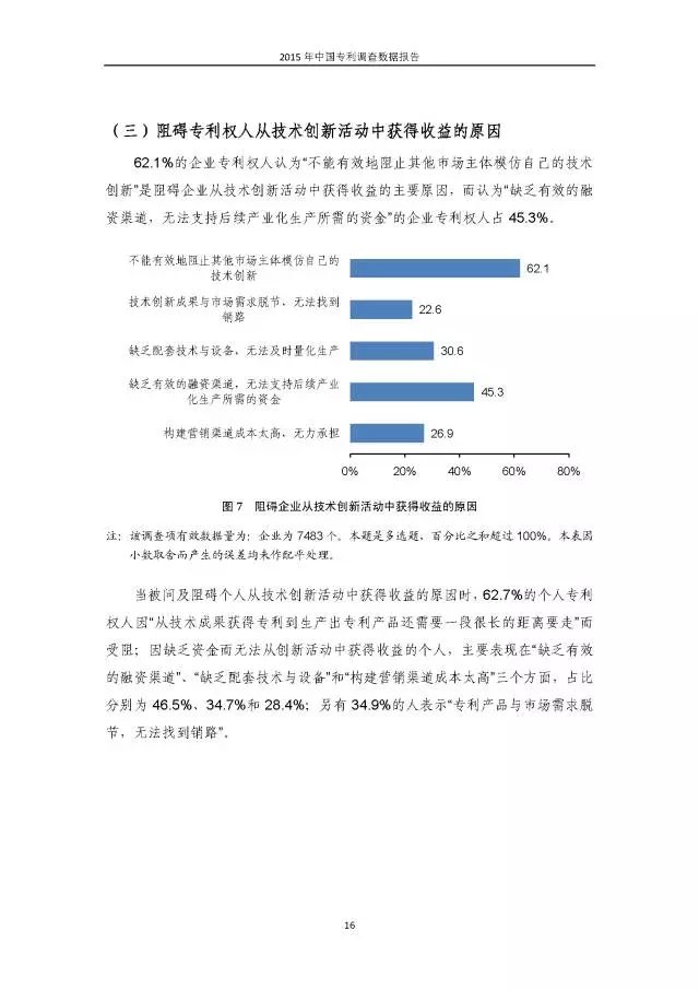 重磅！國知局首次發(fā)布全國專利調(diào)查數(shù)據(jù)報告（附報告全文）