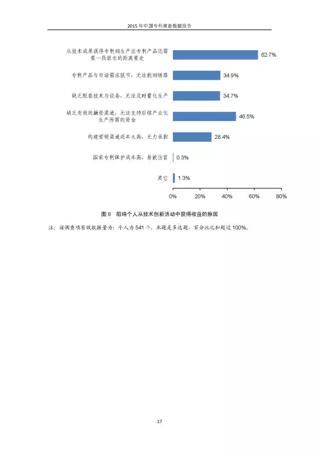 重磅！國知局首次發(fā)布全國專利調(diào)查數(shù)據(jù)報告（附報告全文）