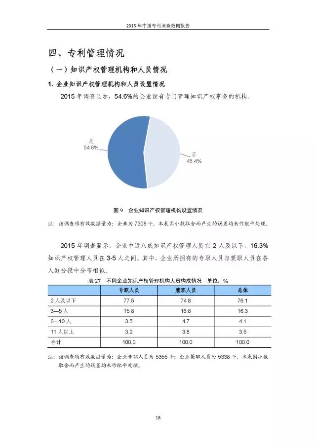 重磅！國知局首次發(fā)布全國專利調(diào)查數(shù)據(jù)報告（附報告全文）