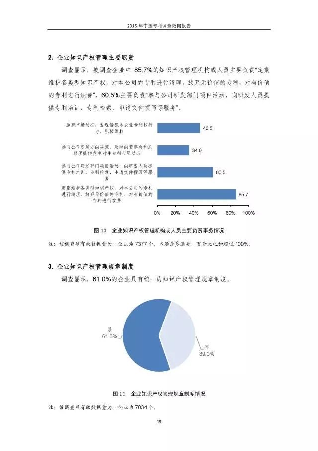 重磅！國知局首次發(fā)布全國專利調(diào)查數(shù)據(jù)報告（附報告全文）