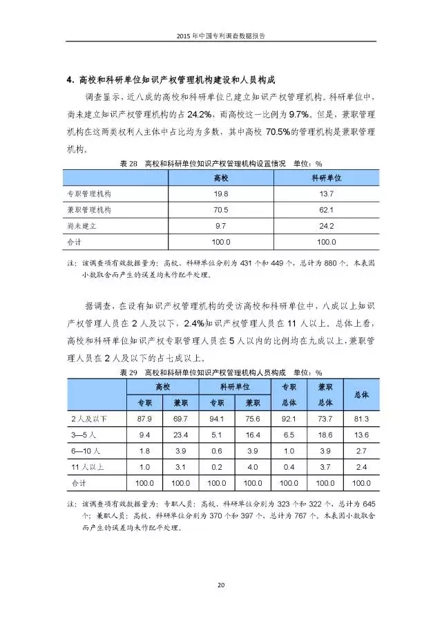 重磅！國知局首次發(fā)布全國專利調(diào)查數(shù)據(jù)報告（附報告全文）