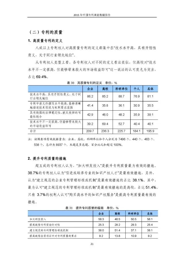 重磅！國知局首次發(fā)布全國專利調(diào)查數(shù)據(jù)報告（附報告全文）