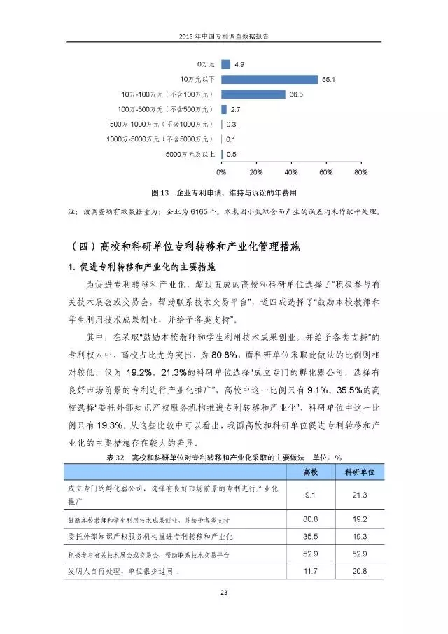 重磅！國知局首次發(fā)布全國專利調(diào)查數(shù)據(jù)報告（附報告全文）