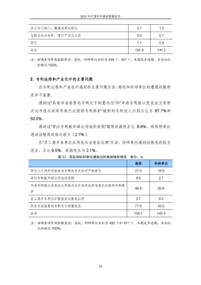 重磅！國知局首次發(fā)布全國專利調(diào)查數(shù)據(jù)報告（附報告全文）